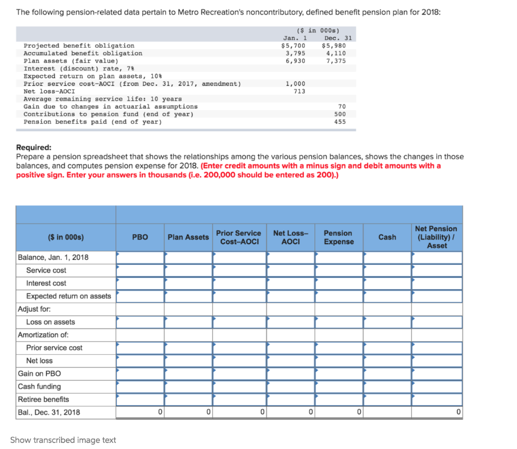 Solved The Following Pension-related Data Pertain To Metro | Chegg.com