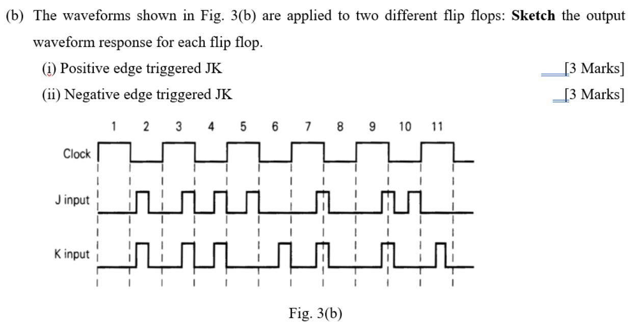 Solved B) The Waveforms Shown In Fig. 3(b) Are Applied To | Chegg.com