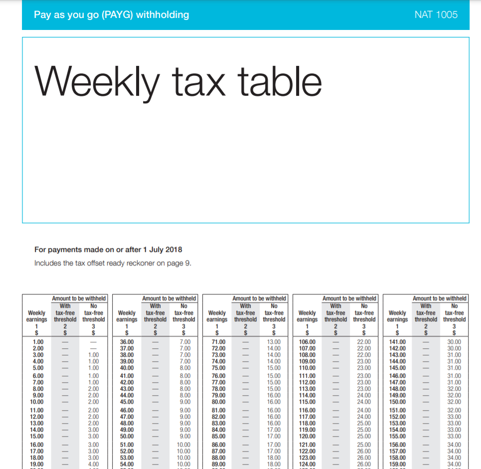Fortnightly Tax Sche Reyna Martha