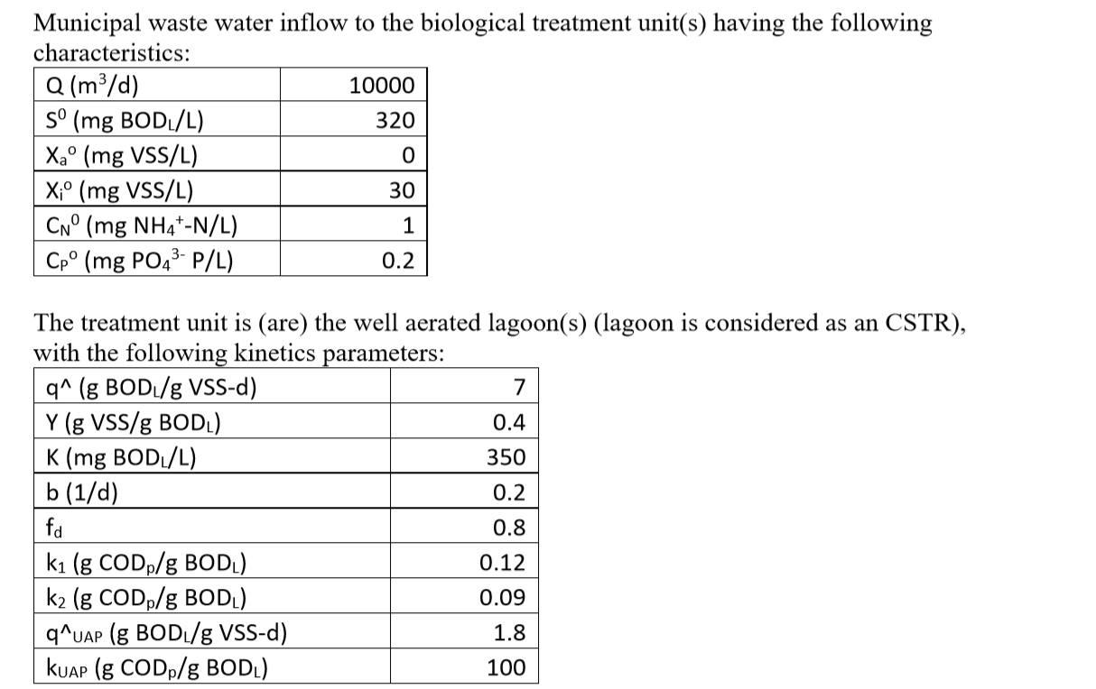 Municipal Waste Water Inflow To The Biological Tre Chegg Com