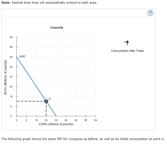 Solved When a country has a comparative advantage in the | Chegg.com