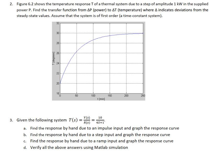 Solved 2. Figure 6.2 shows the temperature response T of a | Chegg.com