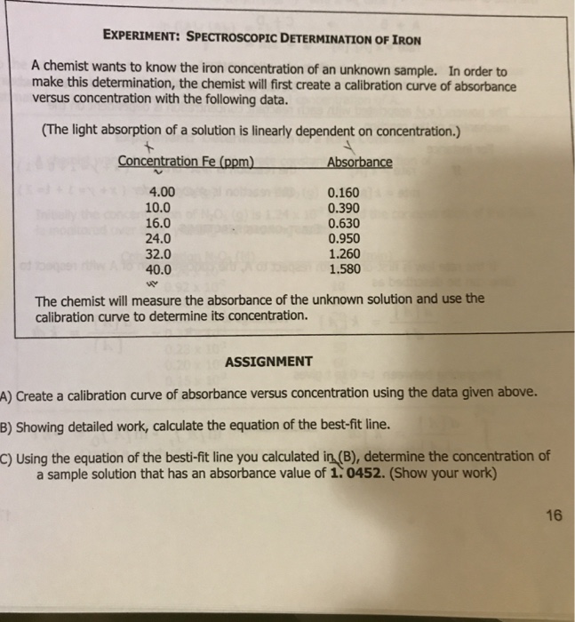 Solved EXPERIMENT: SPECTROSCOPIC DETERMINATION OF IRON A | Chegg.com