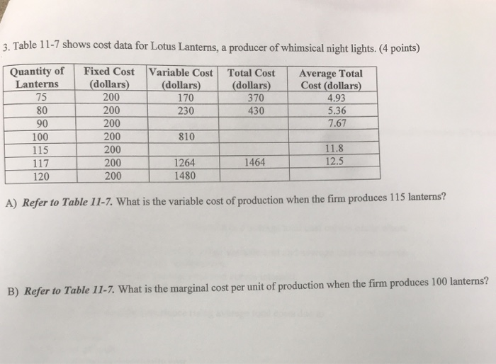 What Is The Total Variable Cost Of Production When The Firm Produces 115 Lanterns