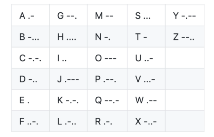 write-a-python-program-to-implement-morse-code-the-chegg