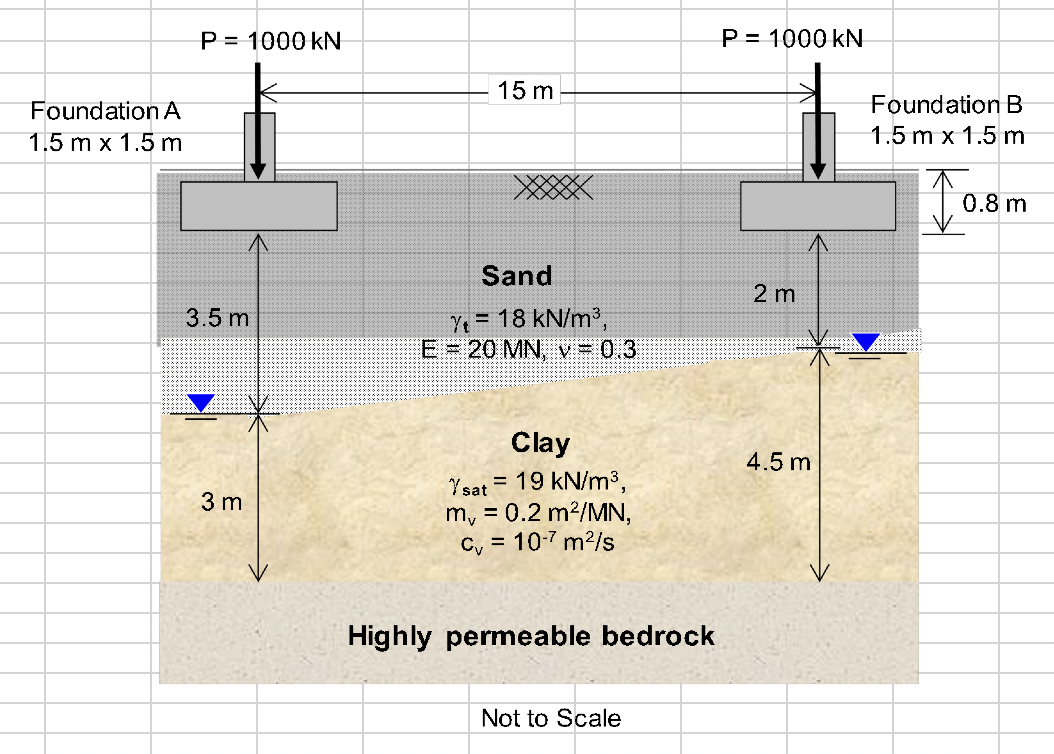 Solved Two identical rigid foundations are given. Calculate | Chegg.com