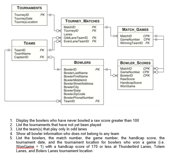 Solved SQL: Use the following logical schema to answer | Chegg.com
