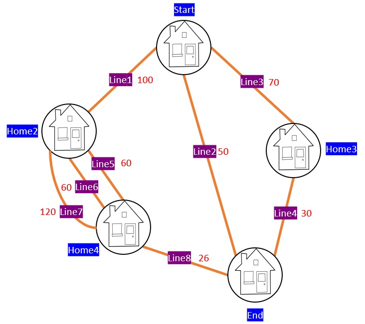 Solved PYTHON ALGO CODE Please follow the goal, conditions, | Chegg.com