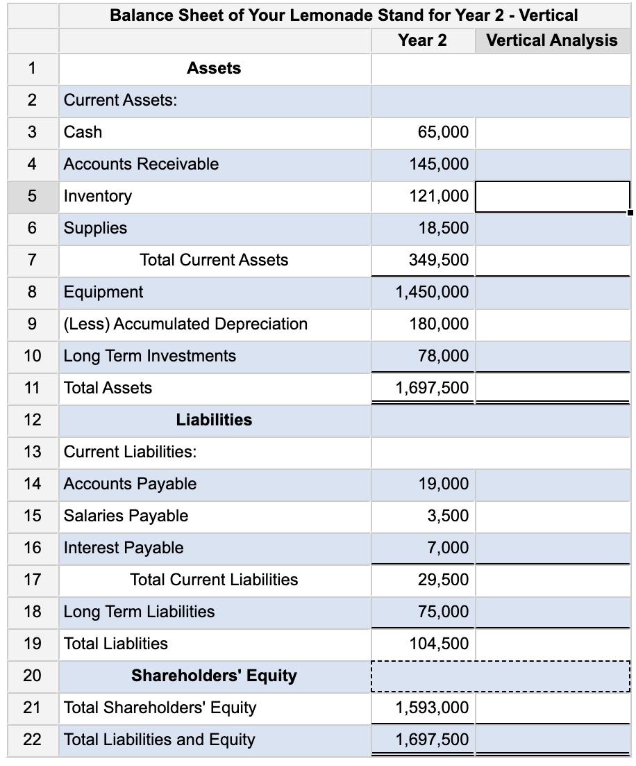 Solved Balance Sheet Analysis Your company has been in | Chegg.com