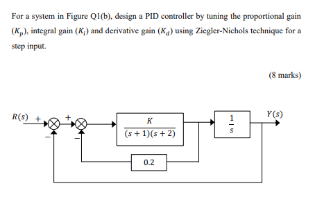 For a system in Figure Q1(b), design a PID controller | Chegg.com