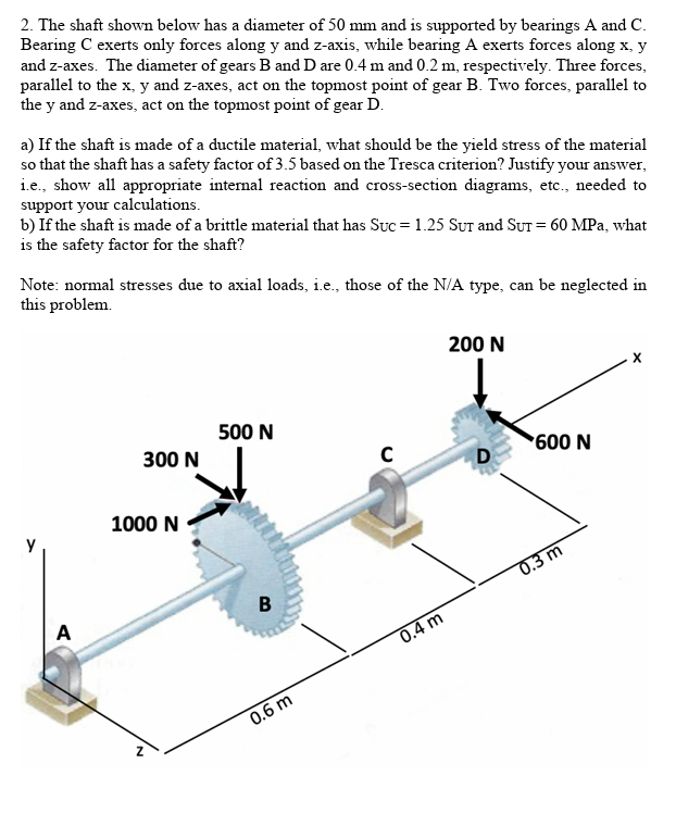 Solved 2. The shaft shown below has a diameter of 50 mm and | Chegg.com