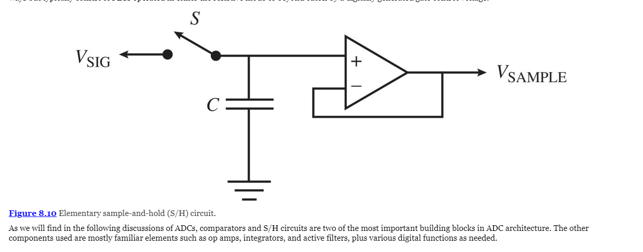 Draw And Explain Sample And Hold Circuit