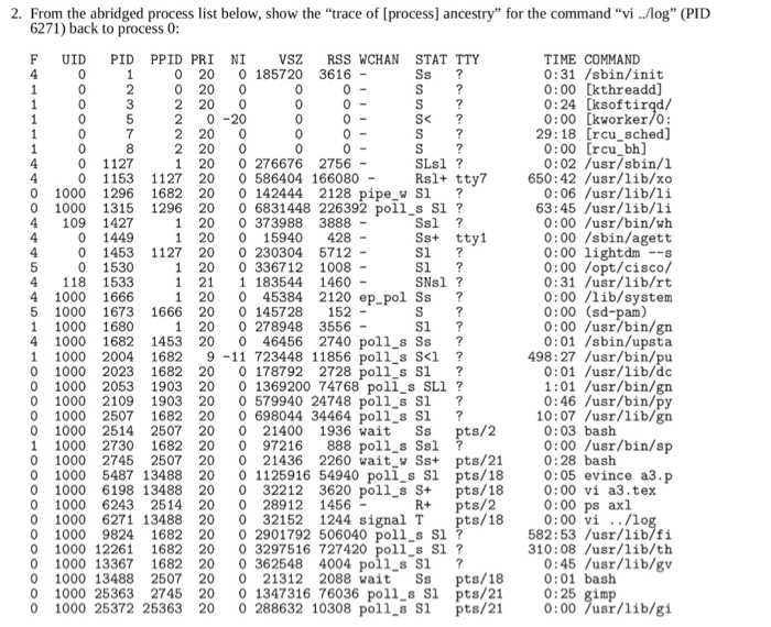 Solved 2. From the abridged process list below, show the | Chegg.com