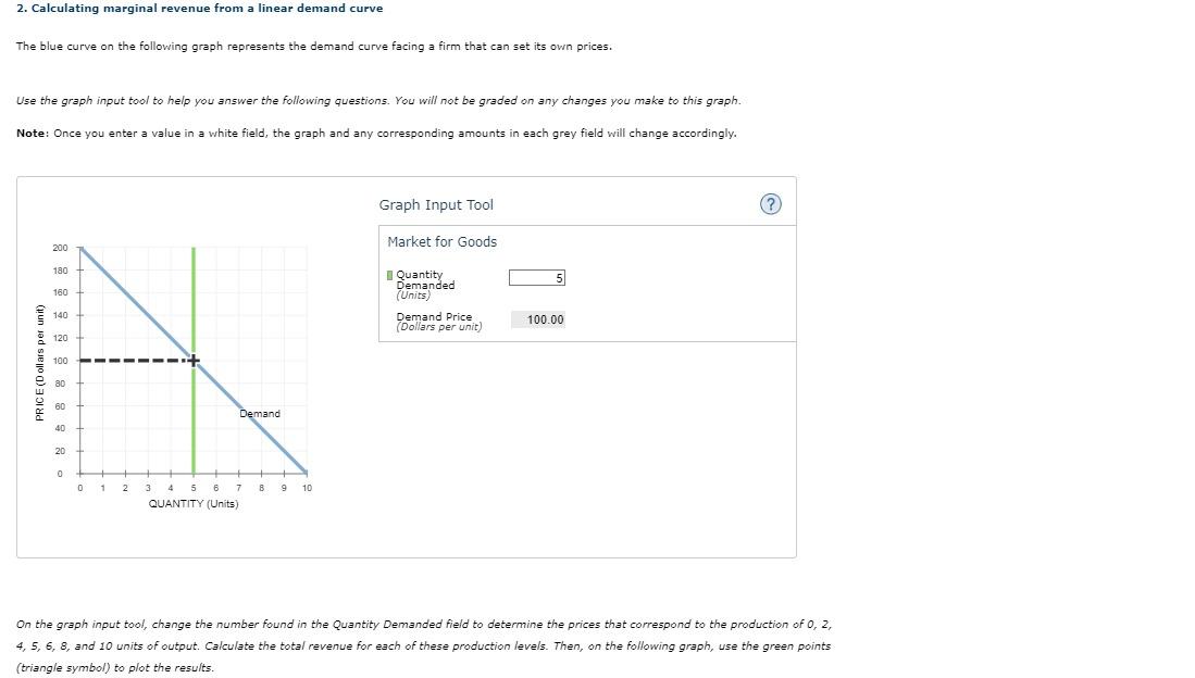 Solved 2. Calculating Marginal Revenue From A Linear Demand | Chegg.com