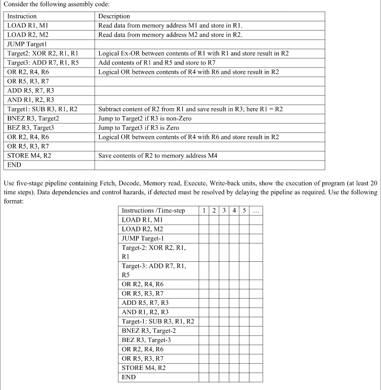 Solved Consider the following assembly code: Instruction | Chegg.com