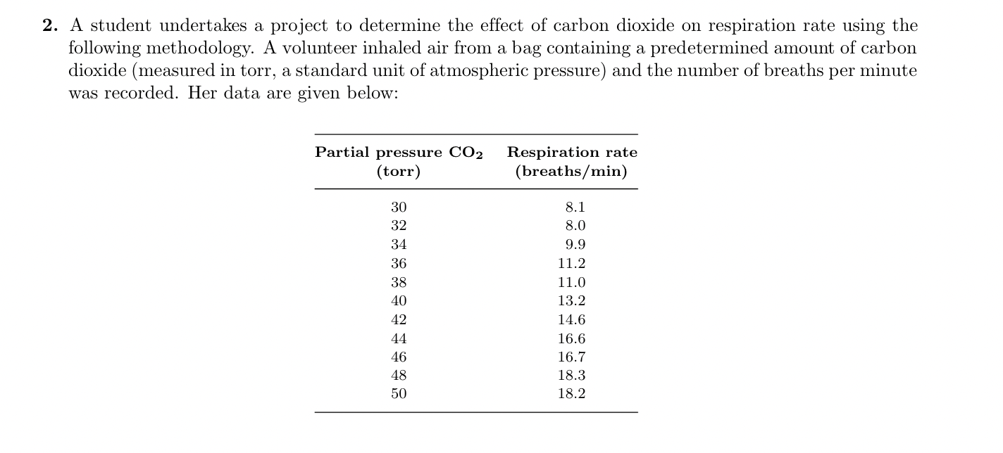 3-interpret-slope-estimate-b1-provide-the-meaning-chegg