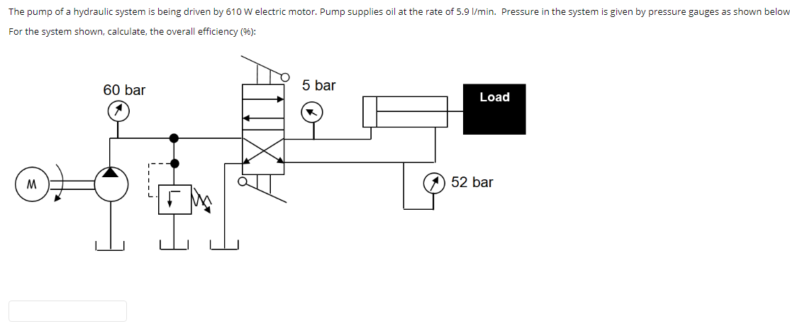 Solved The pump of a hydraulic system is being driven by 610 | Chegg.com