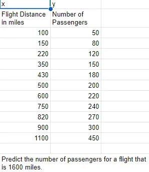 Solved Predict the number of passengers for a flight that is | Chegg.com