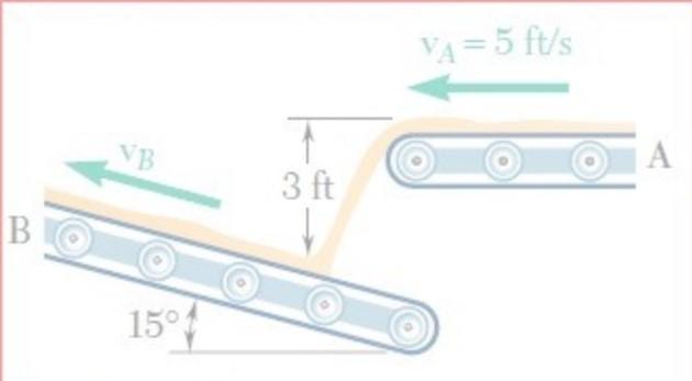 Solved Please ASAP use MATLAB to solve: (image provided) | Chegg.com