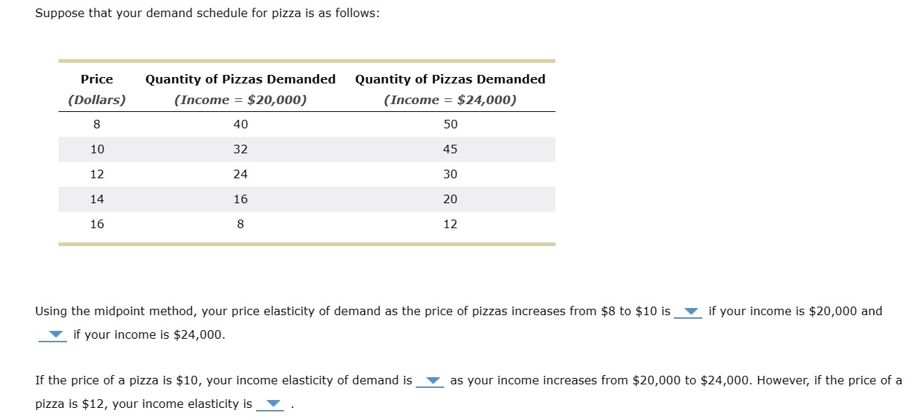 Solved Using the midpoint method, your price elasticity of