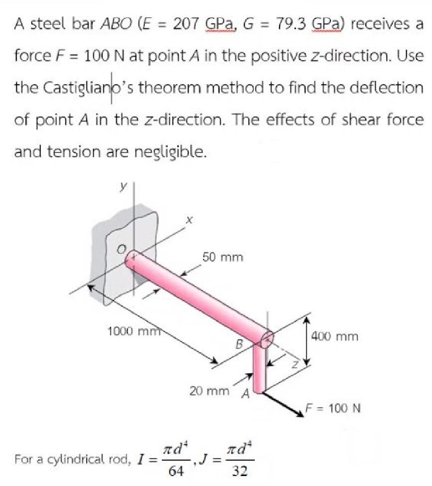 Solved A Steel Bar ABO(E=207GPa,G=79.3GPa) Receives A Force | Chegg.com