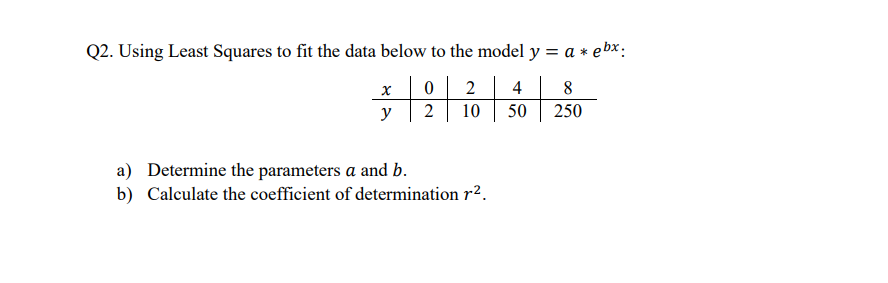 Solved Q2. Using Least Squares To Fit The Data Below To The | Chegg.com