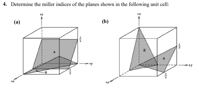 Solved 4. Determine the miller indices of the planes shown | Chegg.com ...