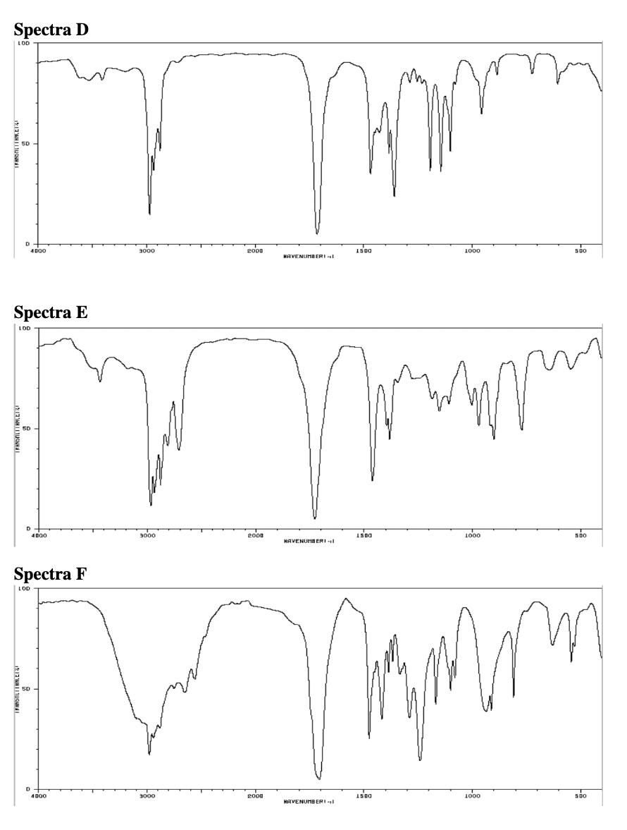 Solved IR Spectroscopy Homework Match each spectrum to its | Chegg.com