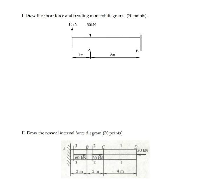Solved I Draw The Shear Force And Bending Moment Diagrams Chegg