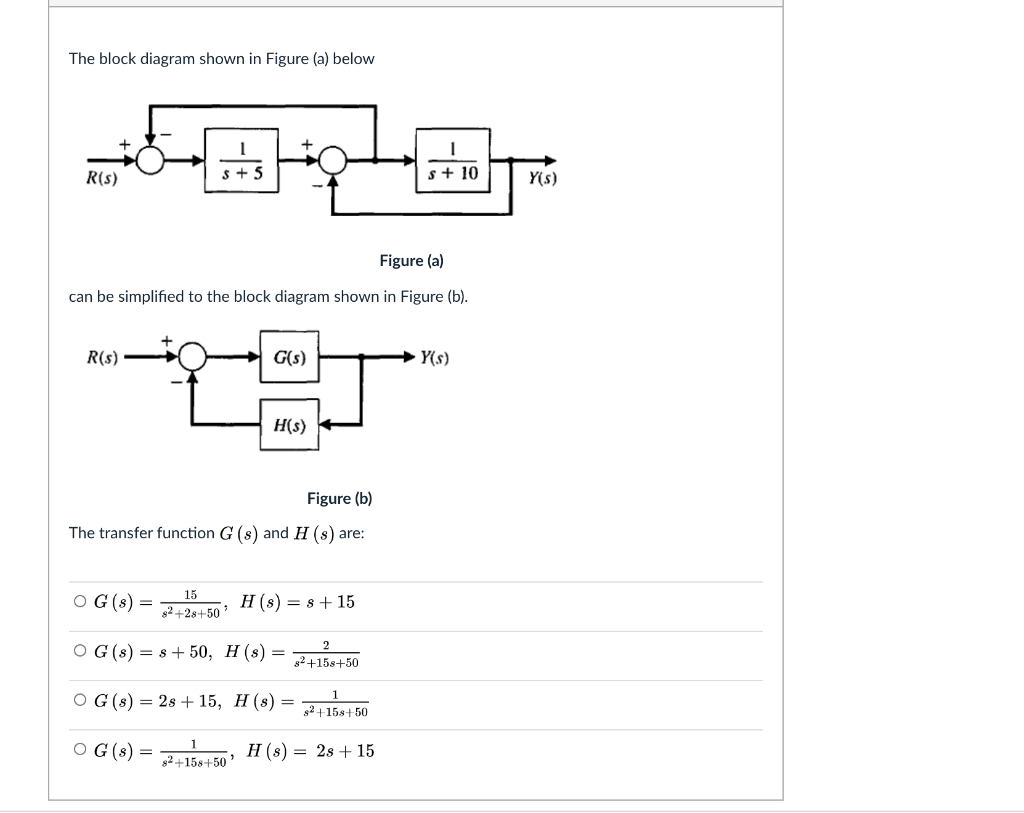 Solved The block diagram shown in Figure (a) below 1 s + 10 | Chegg.com
