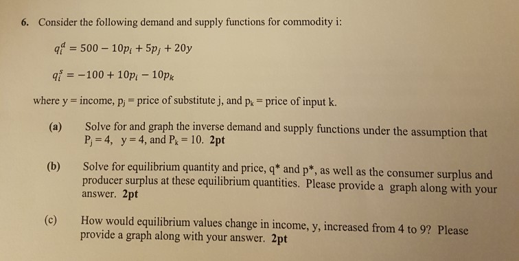 Solved 6. Consider the following demand and supply functions | Chegg.com