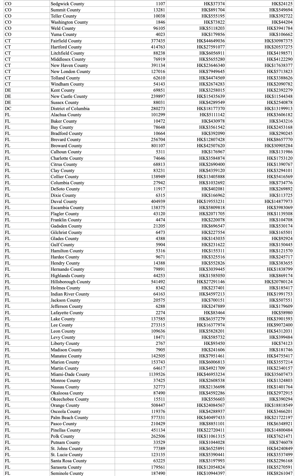 Solved The file TaxData contains information from federal