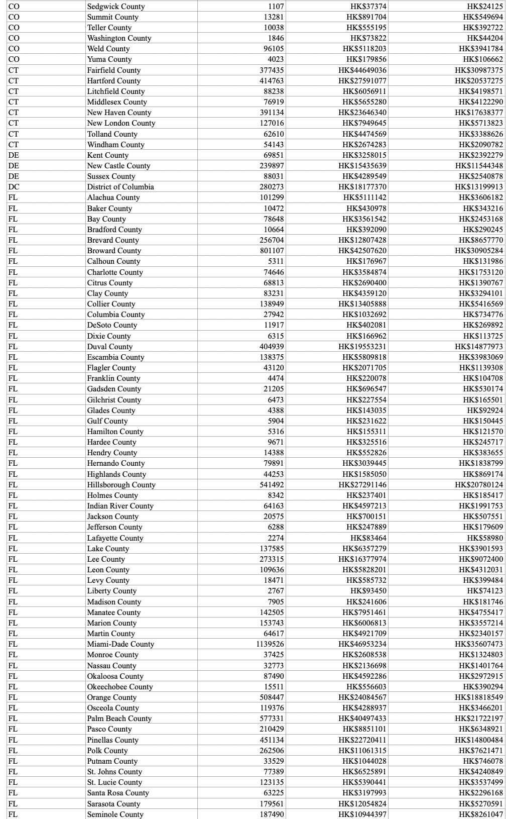 solved-the-file-taxdata-contains-information-from-federal-chegg