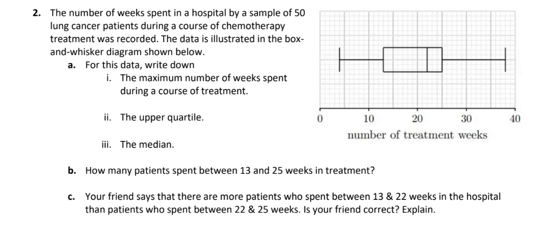 Solved The number of weeks spent in a hospital by a sample | Chegg.com