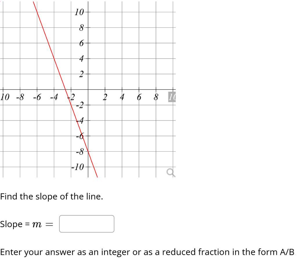 Solved 10 8 6 4 2 10 -8 -6 -4 8 10 -2 14 -6 -8 -10 Find the | Chegg.com