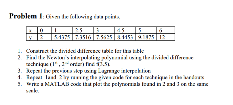Solved Problem 1: Given the following data points, x y 0 2 1 | Chegg.com