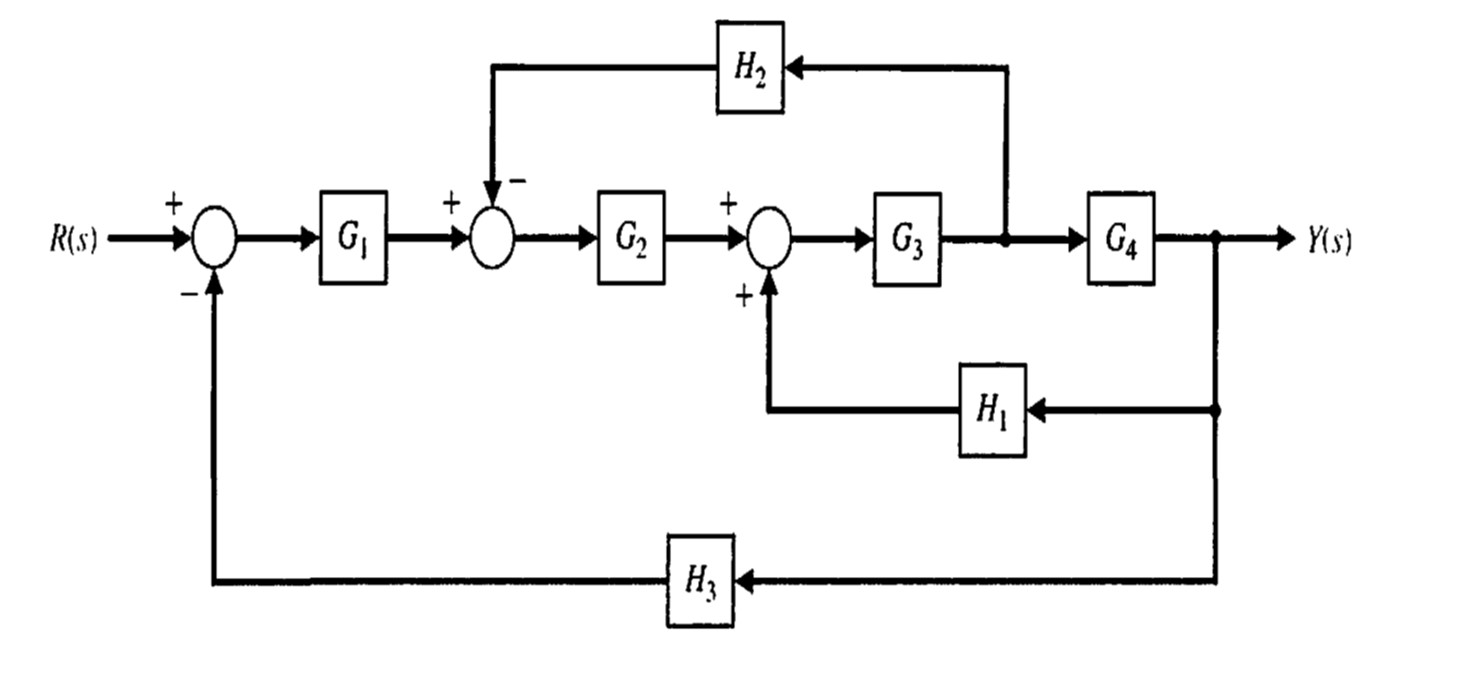 Solved 1.- For The Following Block Diagram Find: A.- The | Chegg.com