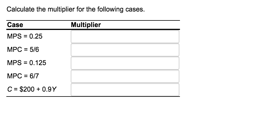 Solved: Calculate The Multiplier For The Following Cases. | Chegg.com