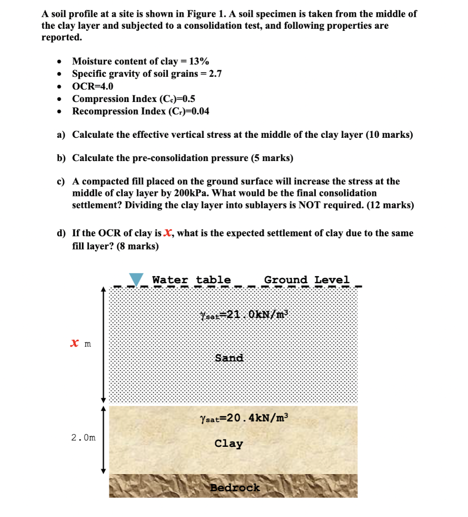 Solved A soil profile at a site is shown in Figure 1. A soil | Chegg.com
