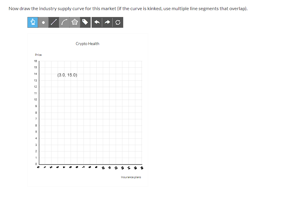 solved-now-draw-the-industry-supply-curve-for-this-market-chegg