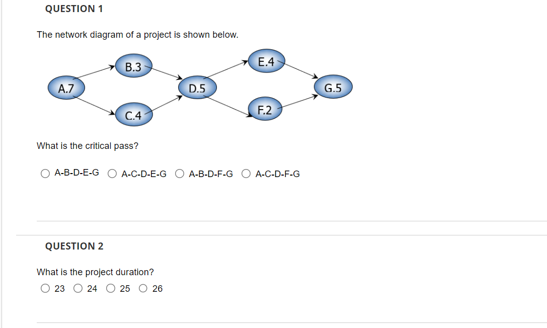 The network diagram of a project is shown below.
What is the critical pass?
A-B-D-E-G A-C-D-E-G A-B-D-F-G A-C-D-F-G