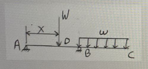 Solved A Steel Beam ABC Is Simply Supported At By A Pin | Chegg.com