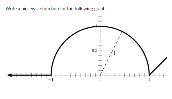 Solved Write a piecewise function for the following graph. | Chegg.com