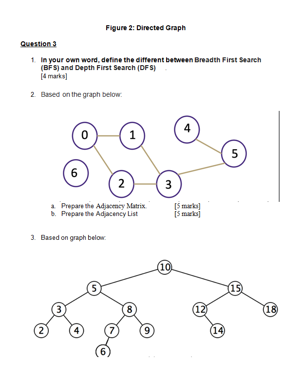 Solved Figure 2: Directed Graph Question 3 1. In your own | Chegg.com