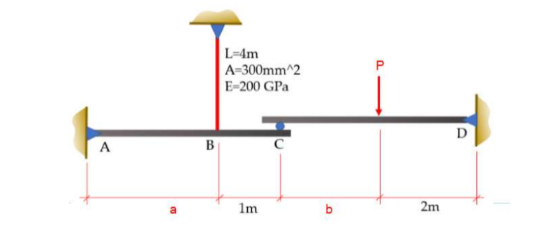 Solved The rigid bars ABC and CD are supported by pins at A | Chegg.com 