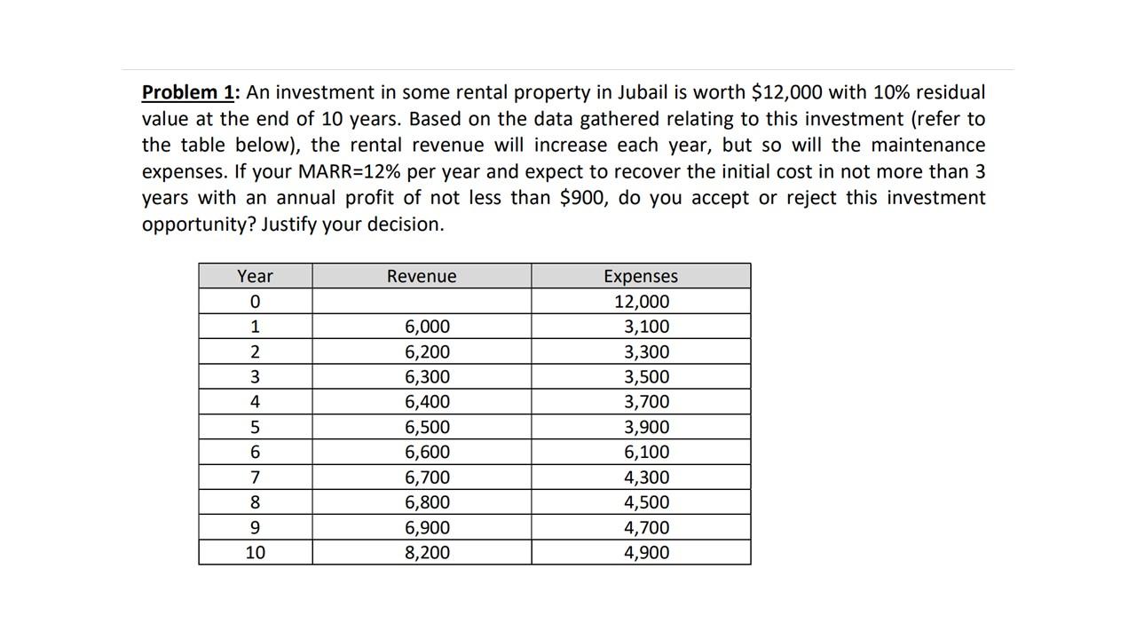 Solved Problem 1: An Investment In Some Rental Property In | Chegg.com