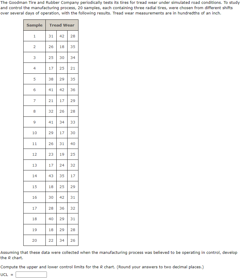 Solved The Goodman Tire and Rubber Company periodically