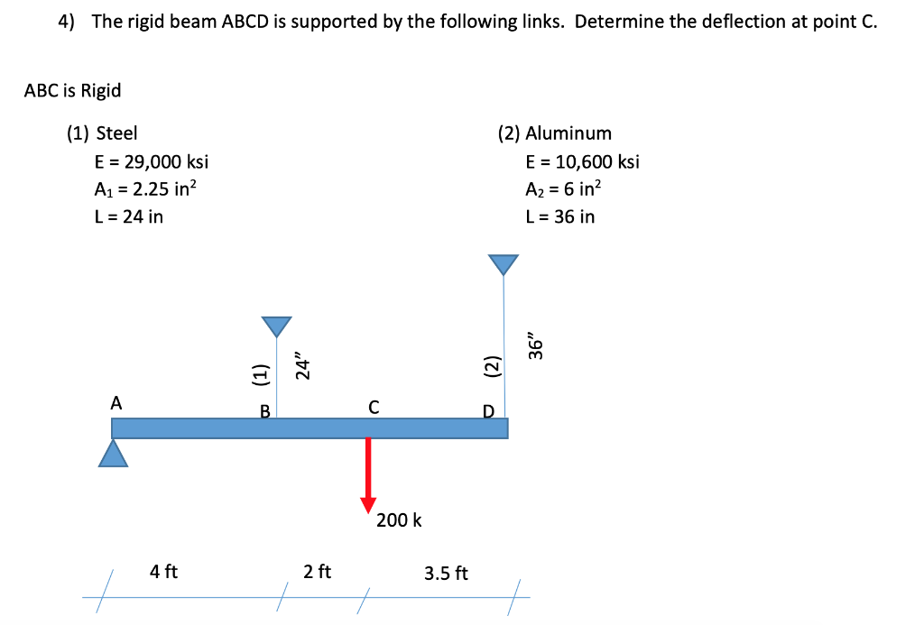 Solved 4) The Rigid Beam ABCD Is Supported By The Following | Chegg.com