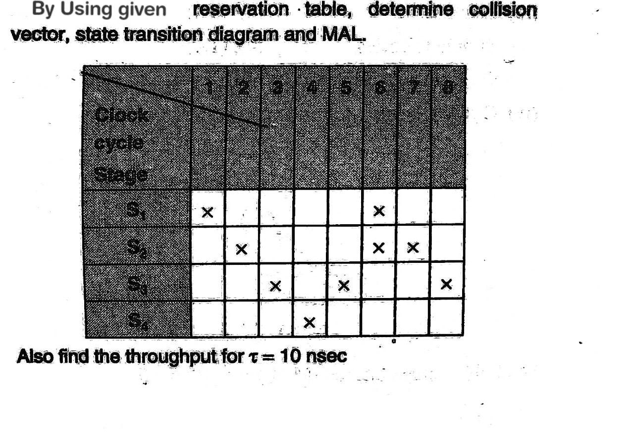 Solved By Using given reservation table, determine collision