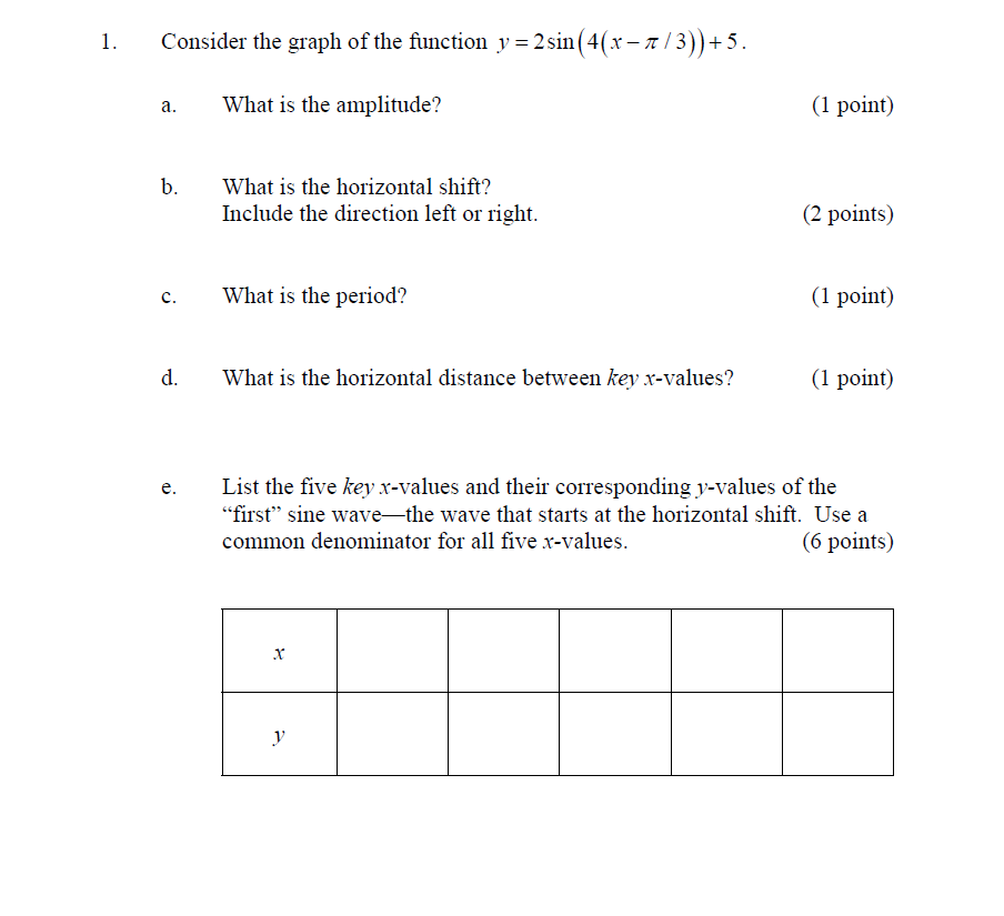Solved 1. Consider the graph of the function y = 2 sin (4(x | Chegg.com